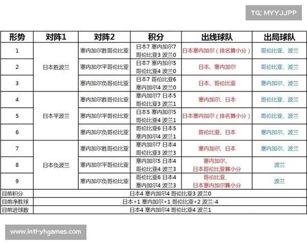 2022世界杯英格兰队的战绩分析与积分表解读 2022世界杯英格兰队的战绩分析与积分表解读